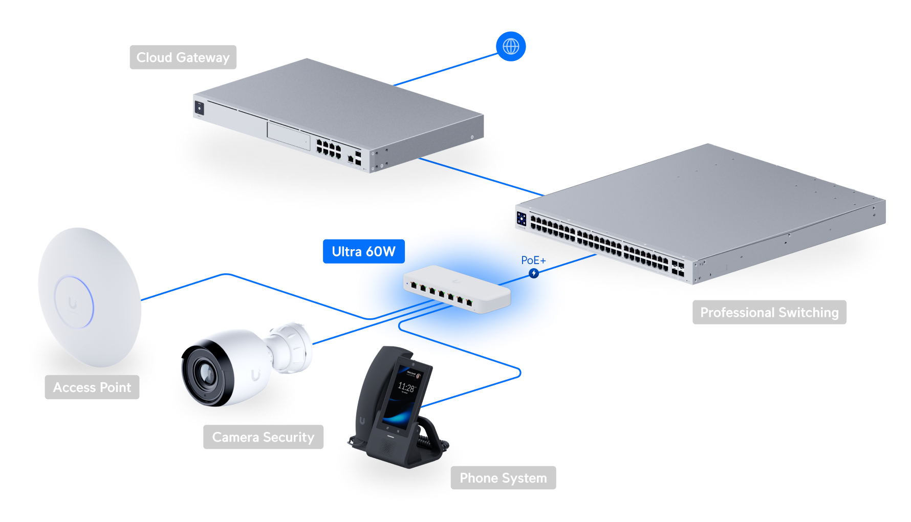 Switch Ultra 60W - Image 3